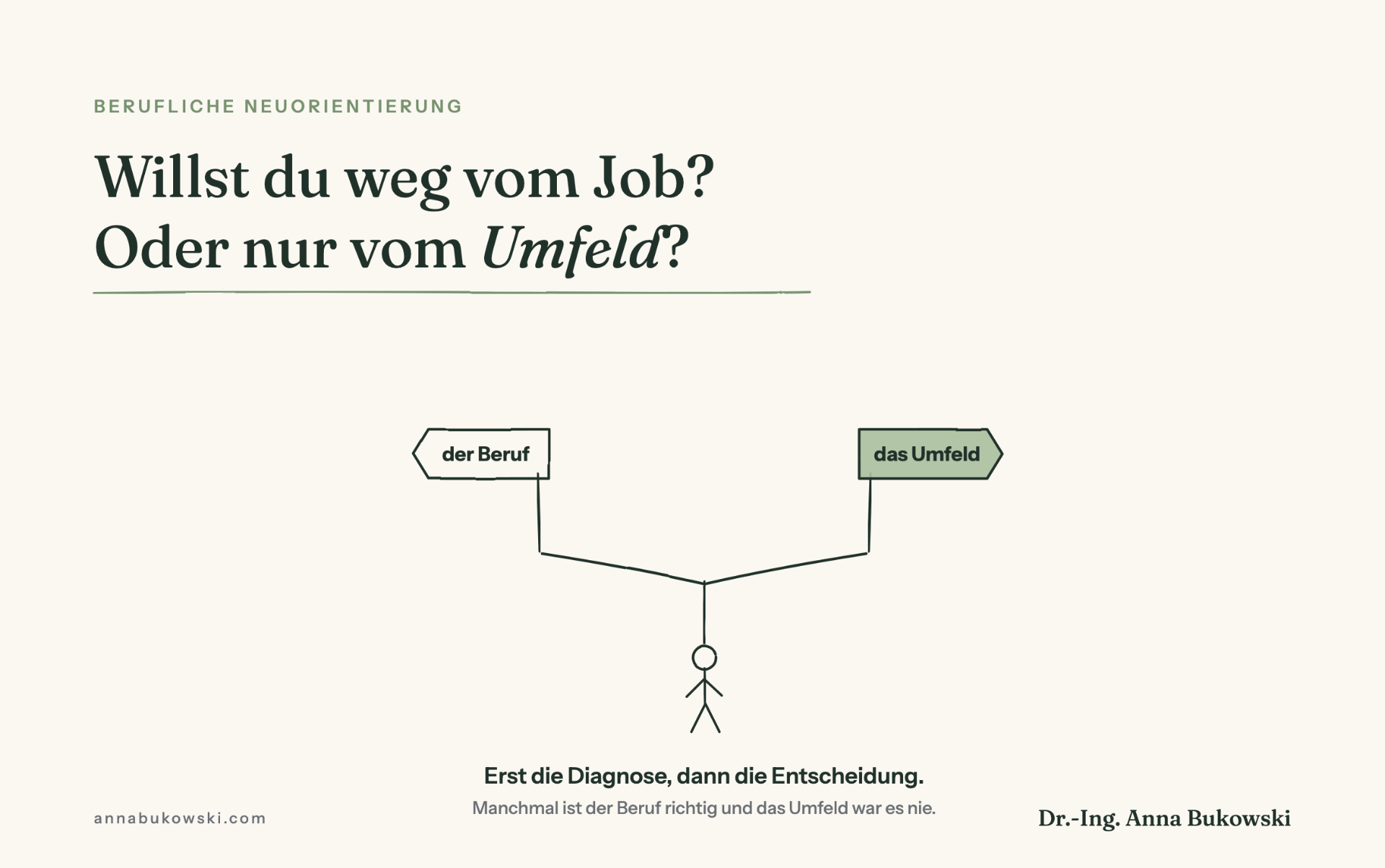 Skizze: Willst du weg vom Job oder nur vom Umfeld? Erst die Diagnose, dann die Entscheidung.