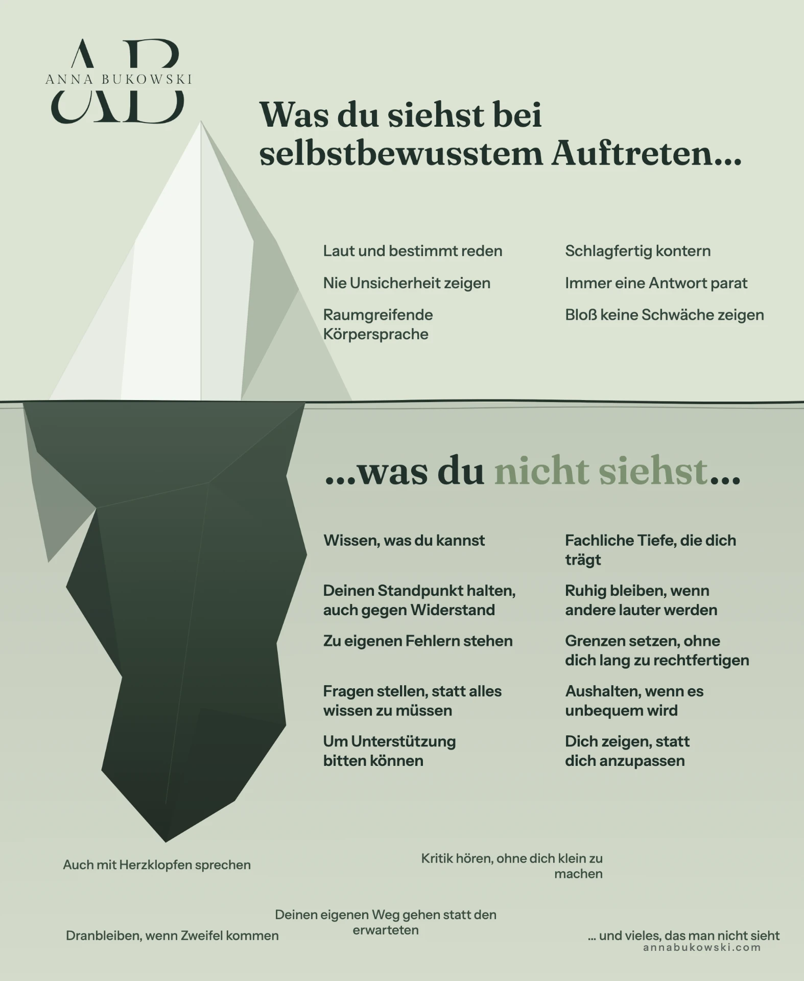 Infografik Eisberg: Über der Wasseroberfläche das sichtbare selbstbewusste Auftreten (laut und bestimmt reden, schlagfertig kontern, nie Unsicherheit zeigen), darunter die unsichtbare Basis (wissen, was du kannst, Standpunkt halten auch gegen Widerstand, zu eigenen Fehlern stehen, Fragen stellen, Grenzen setzen, um Unterstützung bitten können).